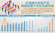 未来10年再造一个中国高技术产业
