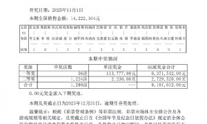 14场打出10场首赔 足彩头奖开56注11.3万余元