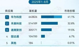 激光雷达新品遭遇专利侵权纠纷,图达通IPO前景蒙上阴影